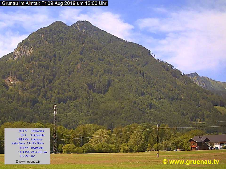 Livecam Zwillingskogel