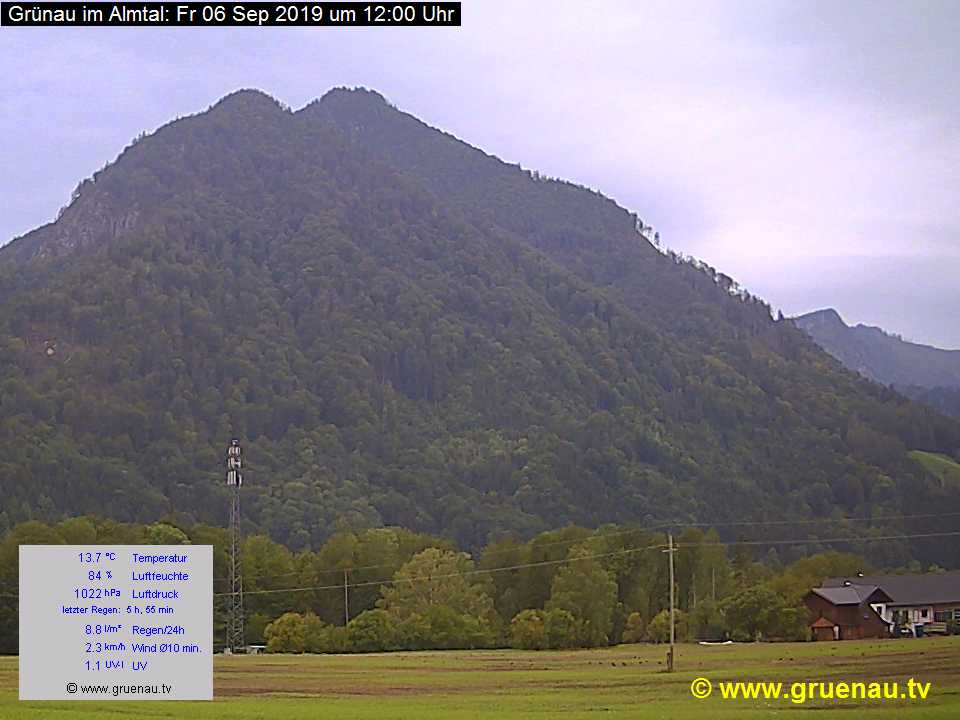 Livecam Zwillingskogel