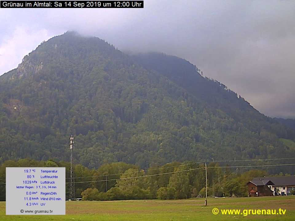 Livecam Zwillingskogel