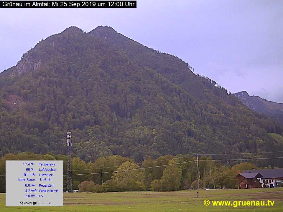 Livecam Zwillingskogel