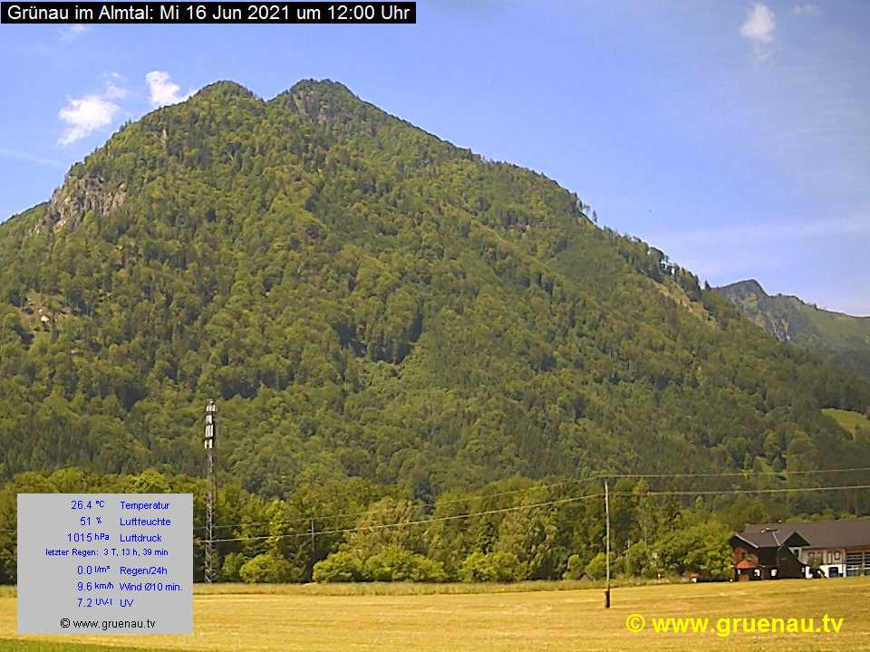 Livecam Zwillingskogel