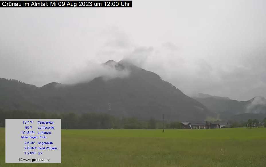 Livecam Zwillingskogel