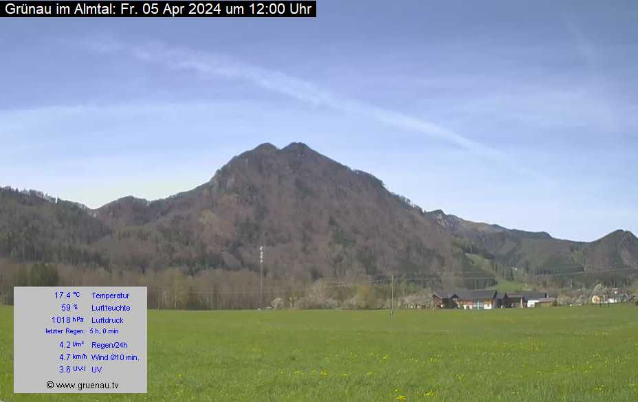 Livecam Zwillingskogel