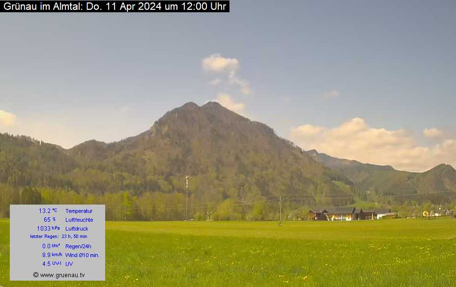 Livecam Zwillingskogel