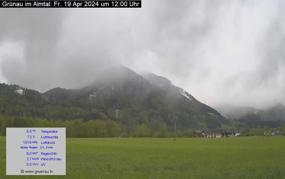 Livecam Zwillingskogel