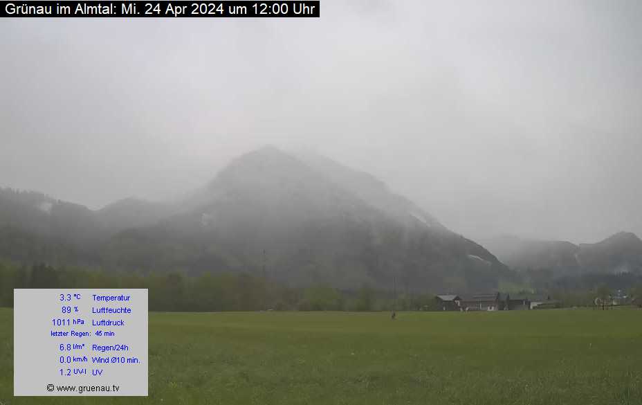 Livecam Zwillingskogel