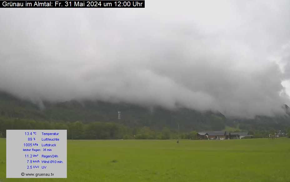 Livecam Zwillingskogel