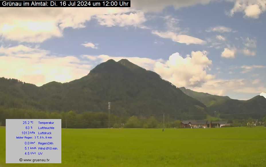 Livecam Zwillingskogel