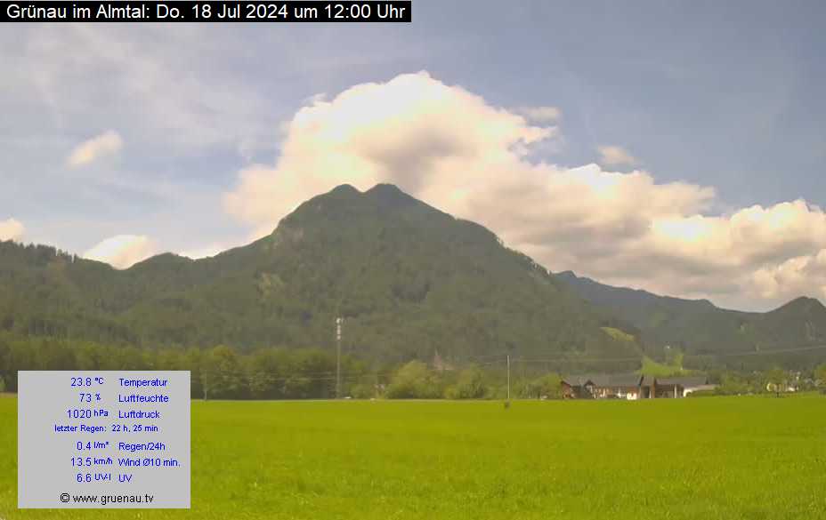 Livecam Zwillingskogel