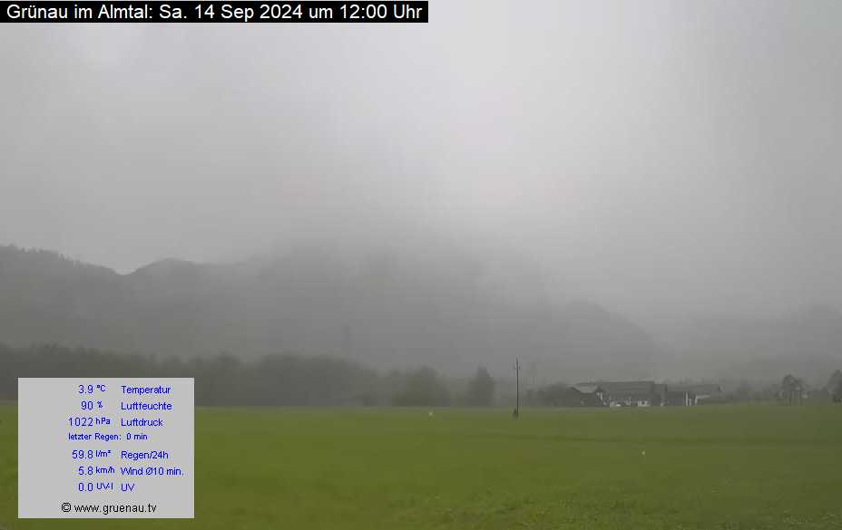 Livecam Zwillingskogel