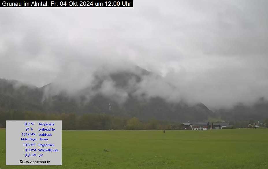 Livecam Zwillingskogel