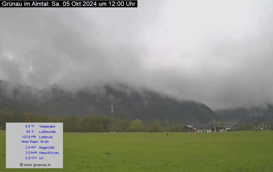 Livecam Zwillingskogel