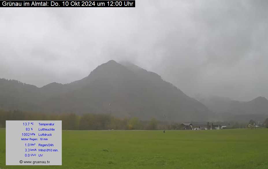 Livecam Zwillingskogel