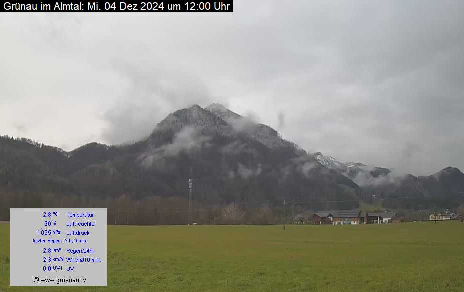 Livecam Zwillingskogel