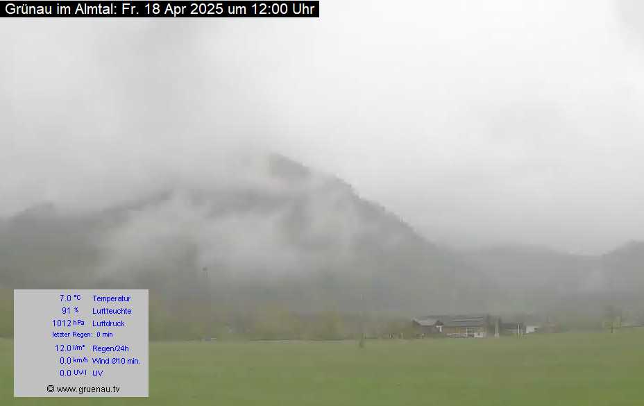 Livecam Zwillingskogel